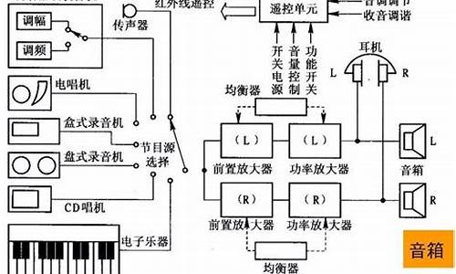 汽车音响改装案例推荐_汽车音响改装知识