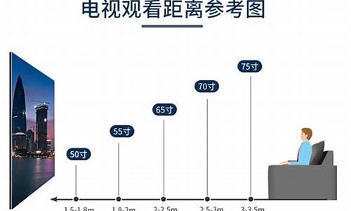 4米宽客厅65寸电视合适吗_4米客厅买75寸还是65寸好