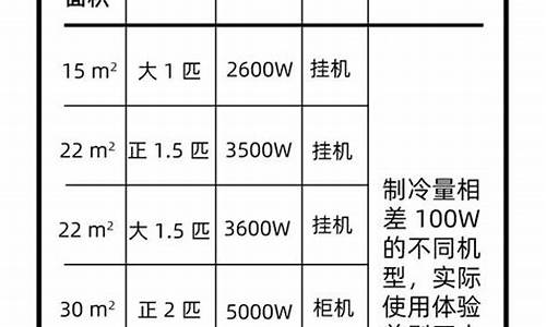 中央空调匹数与面积计算_中央空调匹数与面积对照表