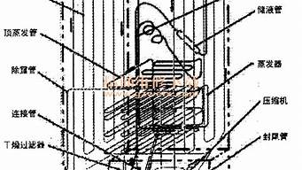 海信容声冰箱制冷系统电磁阀_海信冰箱电磁阀工作原理