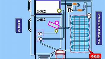 冰箱温控器工作原理_冰箱温控器工作原理与控制方法