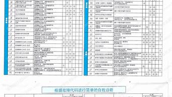 大金空调故障代码大全_大金空调故障代码大全及解决方法