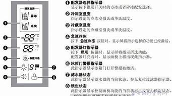 tcl冰箱故障代码_tcl冰箱故障代码表