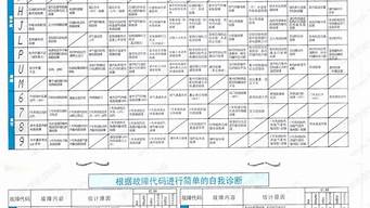 大金空调维修代码大全_大金空调维修代码大全查询