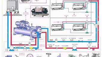 水冷空调原理工作原理图_水冷空调原理工作原理图解