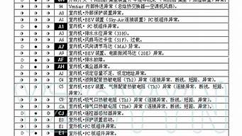 大金空调故障代码u4怎么解决_大金空调故障代码u4解决方案