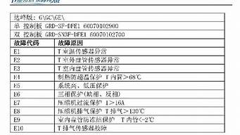 奥克斯空调故障代码e5_奥克斯空调故障代码e5处理方法维修