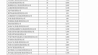 旧空调回收价格表_旧空调回收价格表最新