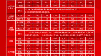 格力空调维修收费标准2022_格力空调维修收费标准2022价格表