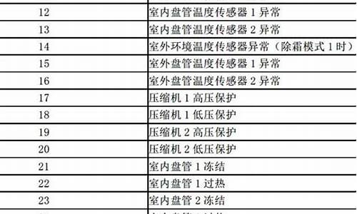 美意空调全部故障代码_美意空调全部故障代码图片