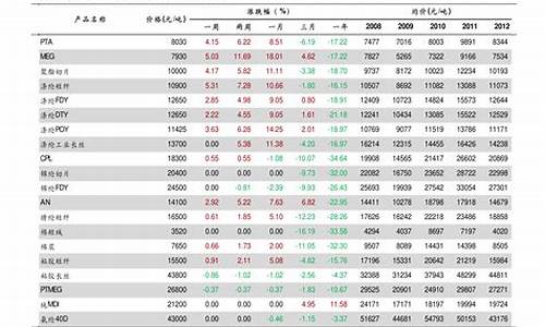 空调移机价格表58同城_空调移机价格表 收费标准