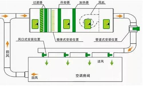 空调净化系统流程图_空调净化系统流程图片