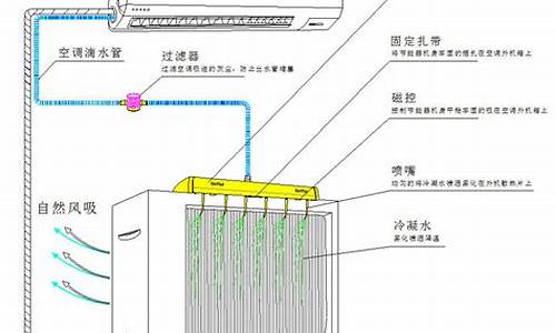 家用空调工作原理图_家用空调工作原理图解