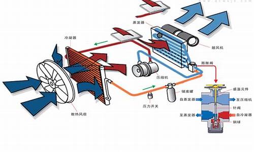 燃油车空调制热原理