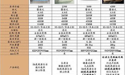 格力空调型号意义_格力空调型号意义是什么