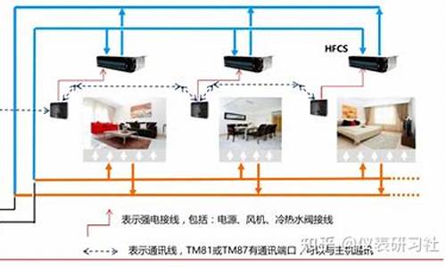 特灵空调常见问题_特灵空调常见问题及解决