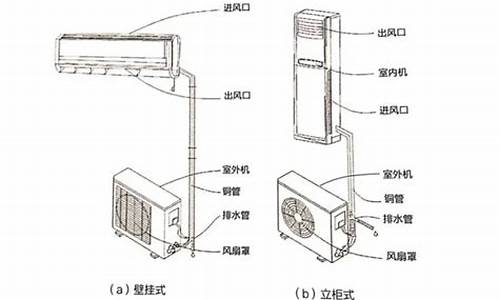 分体空调拆装方法图解_分体空调拆装方法图解视频