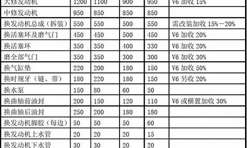 安吉尔维修价格表_安吉尔维修价格表最新