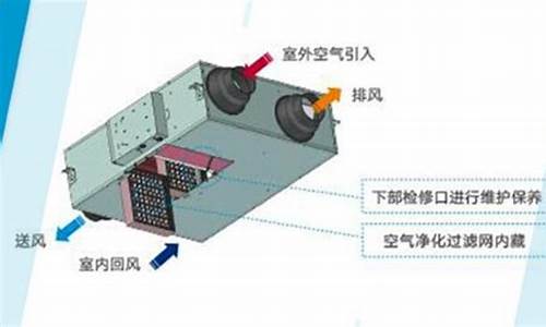 hrv空调系统_hrv空调系统工作原理图片