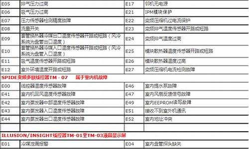 特灵中央空调故障代码表_特灵中央空调故障代码表e03