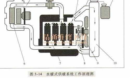 水暖空调工作原理_水暖空调工作原理视频