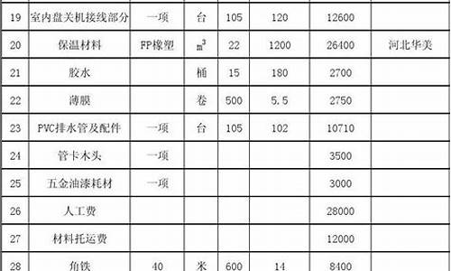 中央空调工程报价方案_中央空调工程报价方案