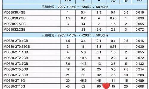 空调启动电流比额定电流大几倍_空调启动电流比额定电流大几倍正常吗