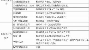 冷柜维修手册_冷柜维修手册图片